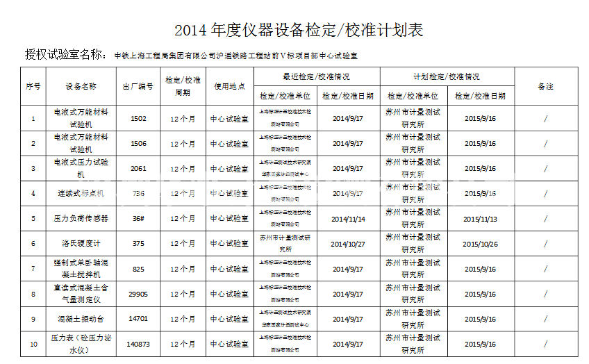 校準(zhǔn)計(jì)劃表